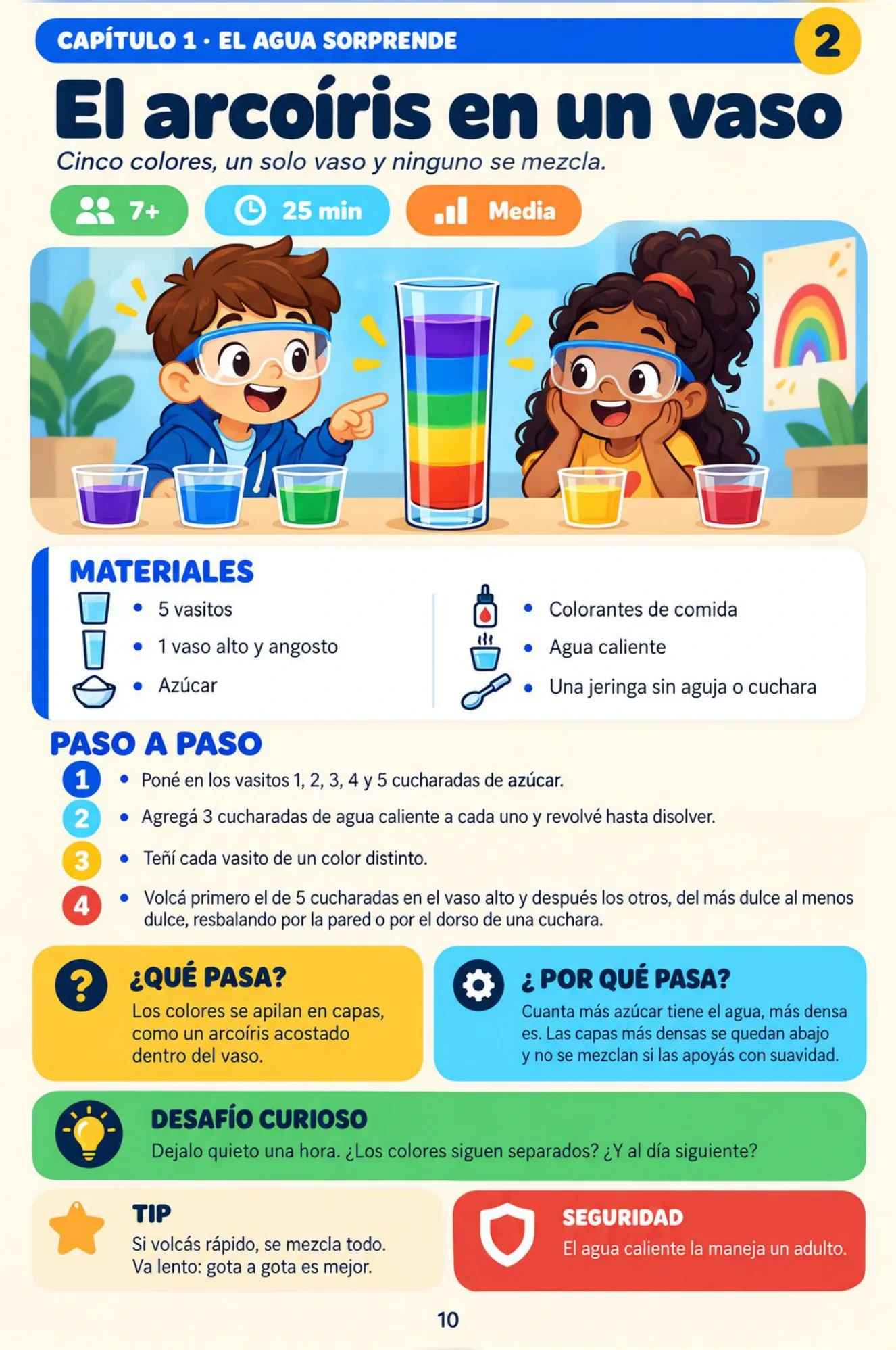 El arcoíris en un vaso