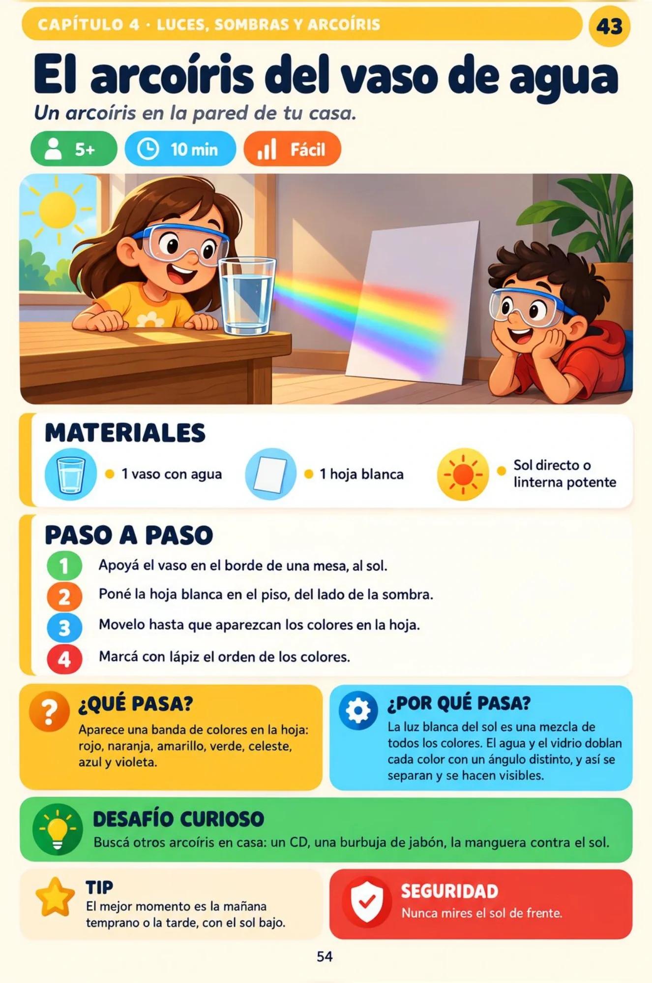 El arcoíris del vaso de agua